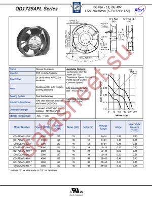 OD172SAPL-24HB datasheet  